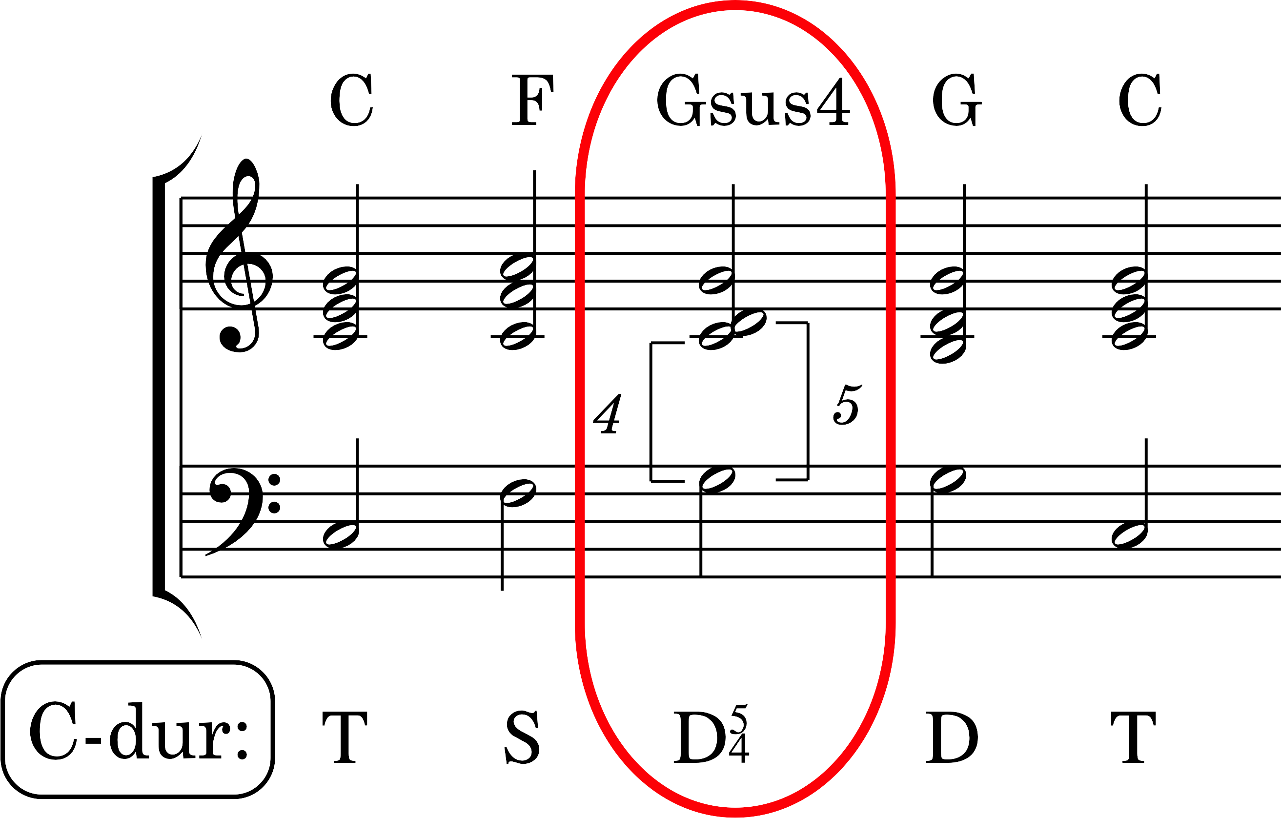 Node